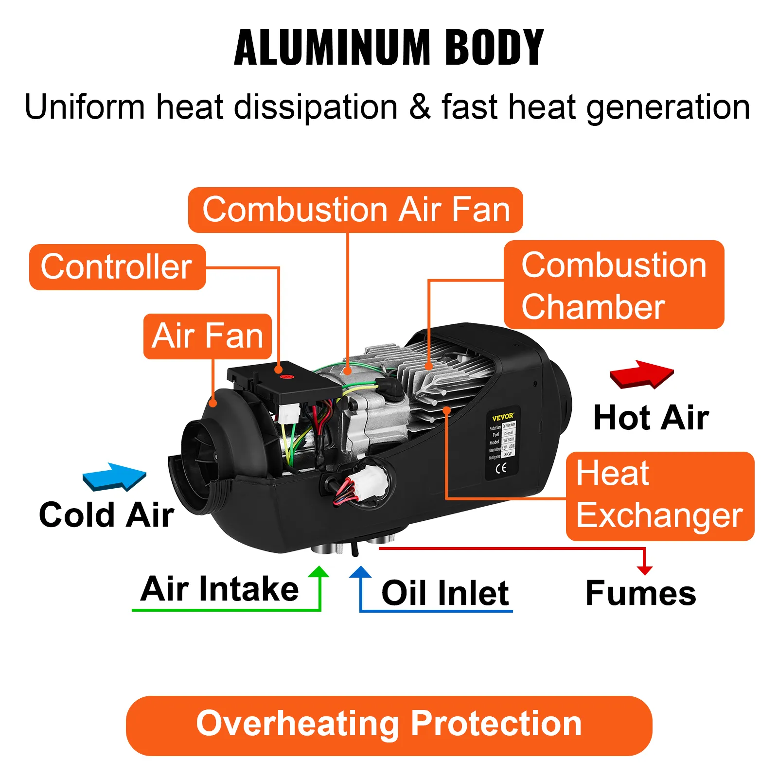VEVOR diesel air heater with labeled components including air fan and combustion chamber.