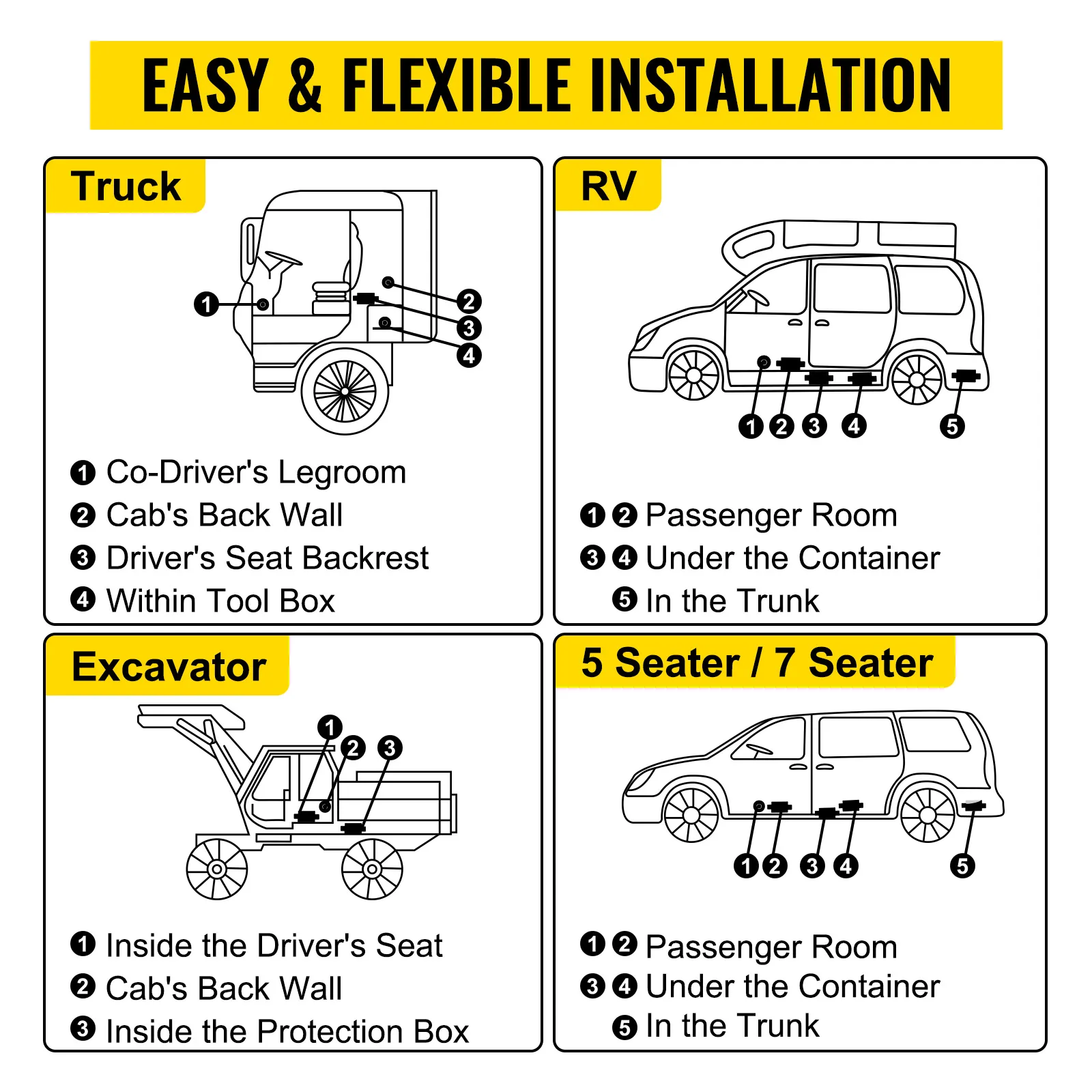 easy and flexible installation of VEVOR diesel air heater in trucks, rvs, excavators, and cars.
