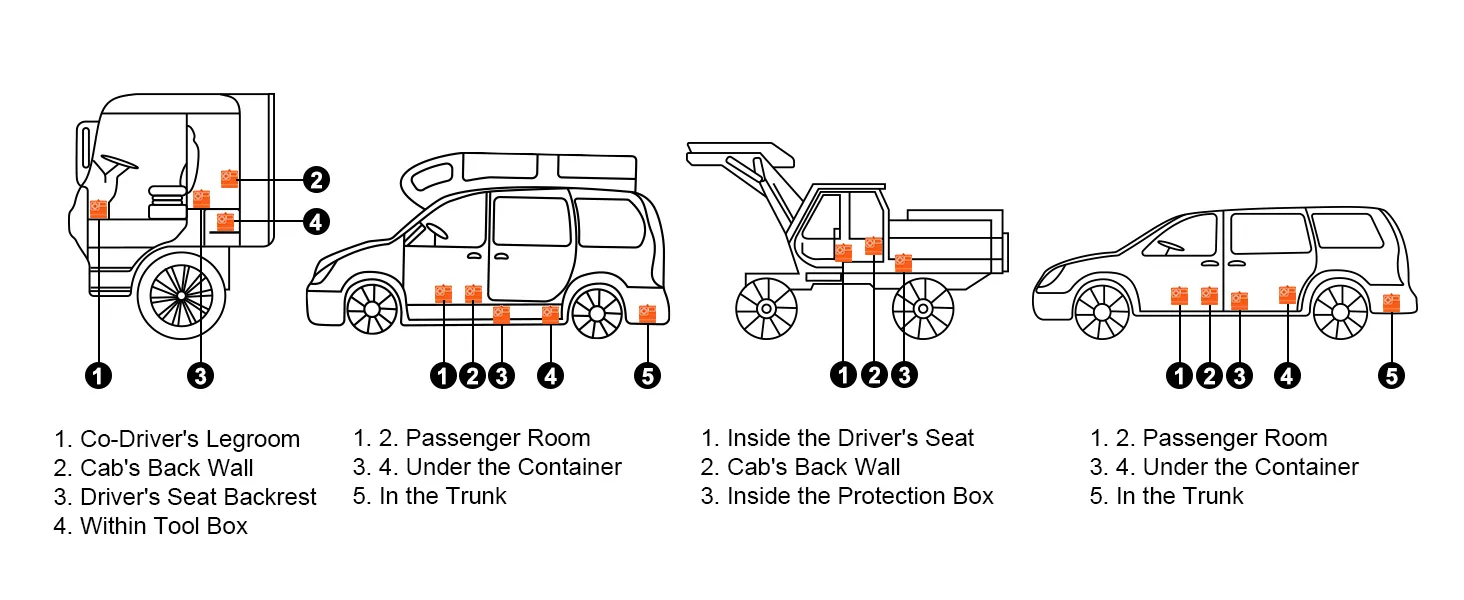 VEVOR diesel air heater installation points in trucks, suvs, and construction vehicles.