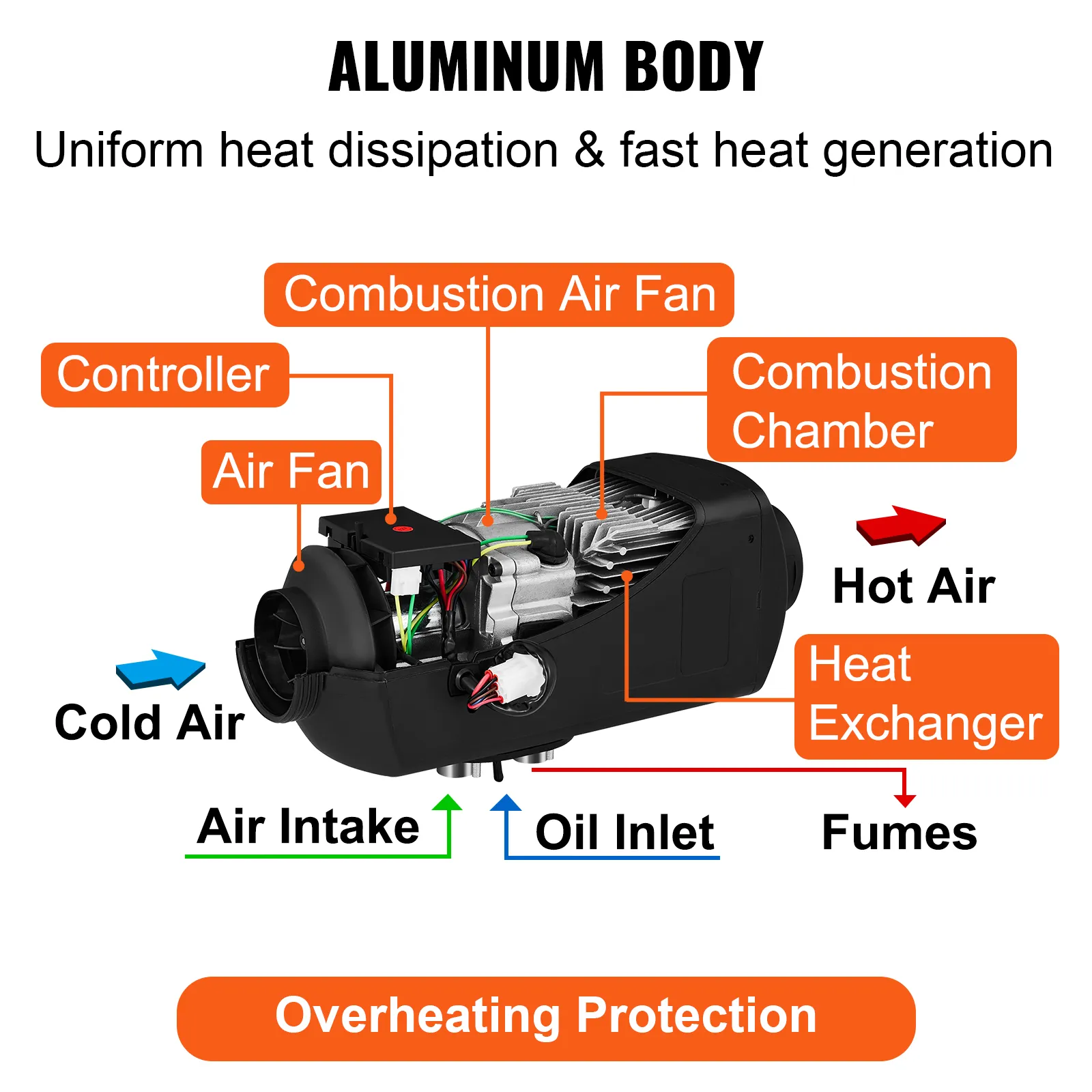 VEVOR diesel air heater components: aluminum body, controller, air intake, and fans.