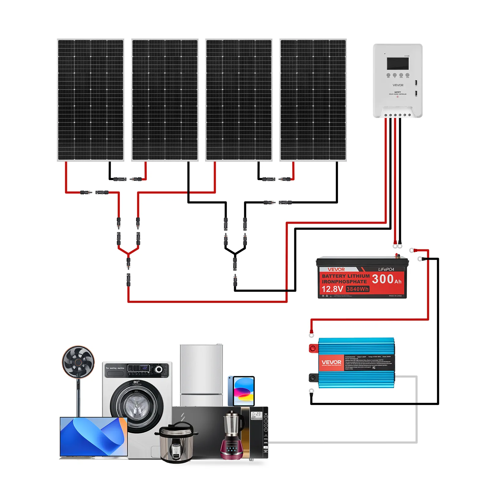 VEVOR 800W 12V Complete Solar Power Kit, 4*200W Monocrystalline Solar ...