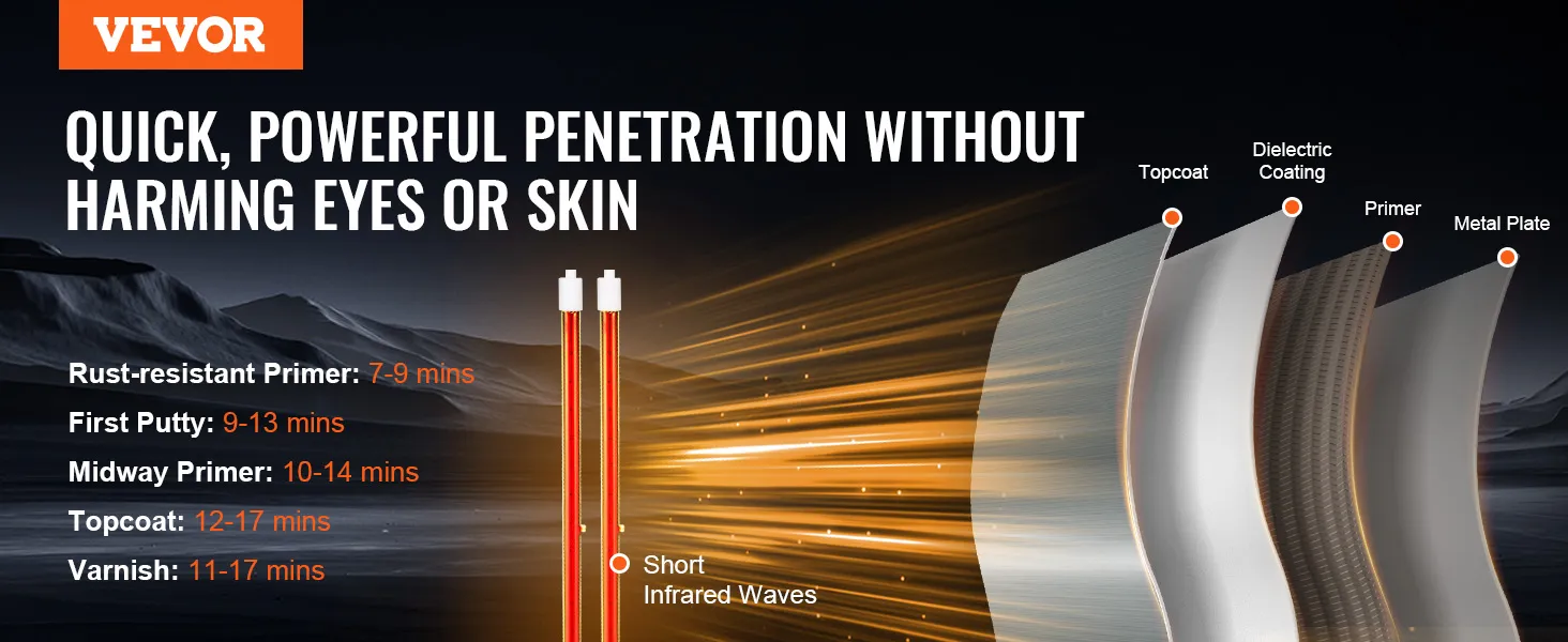 Lámpara de curado por infrarrojos VEVOR con tiempos de penetración rápidos para imprimaciones, masillas, capas de acabado y barnices.