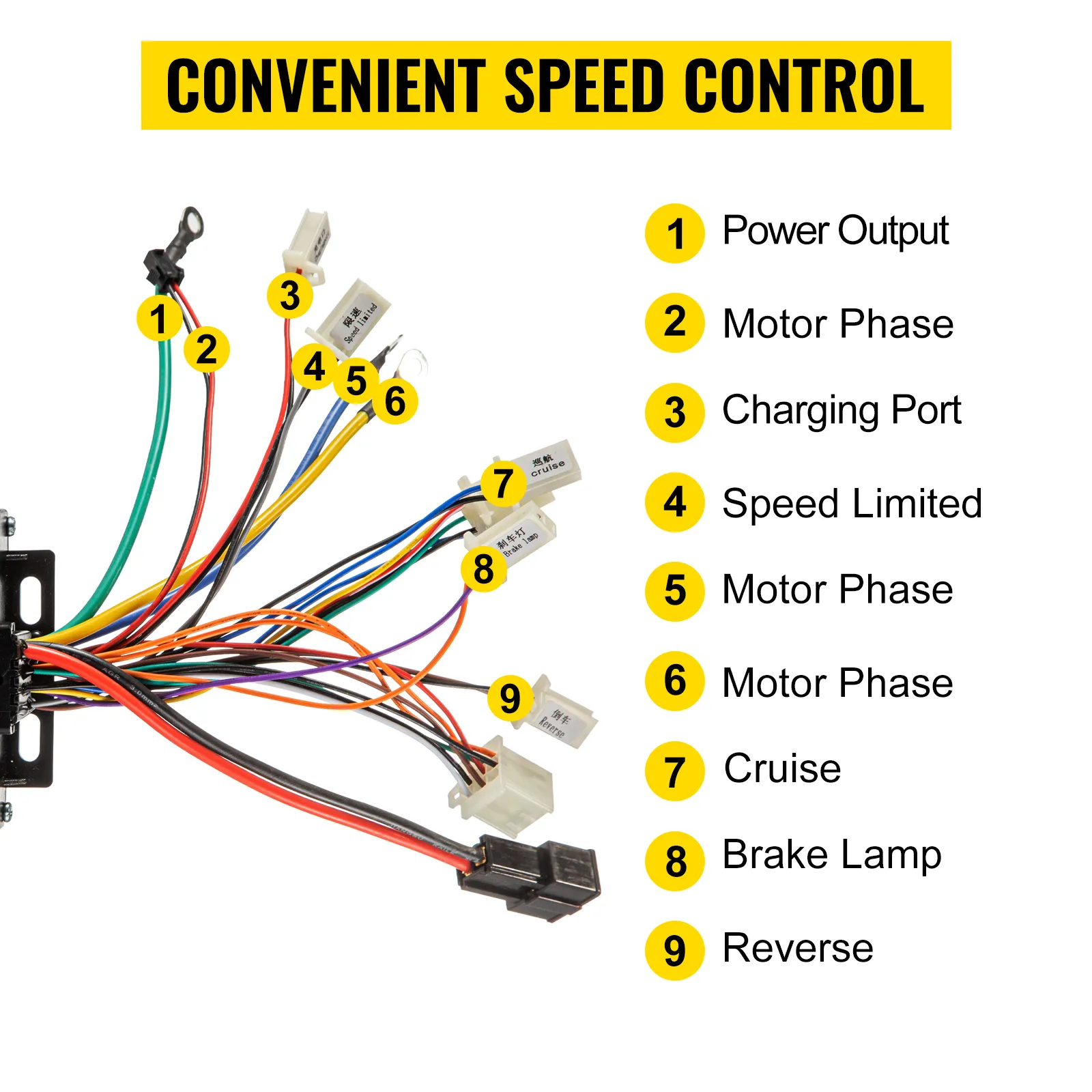 Diagrama de cableado del motor de CC sin escobillas eléctrico VEVOR con conexiones etiquetadas.