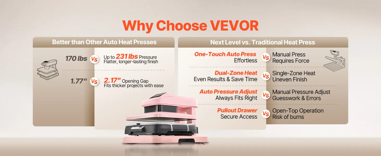 VEVOR Auto Heat Press Machine, 15 x 15 inch, T-Shirt Press Machine with Auto Release and Adjustable Pressure, Digital Display, Rapid Heating, for Sublimation, Vinyl, Heat Transfer Projects, Pink