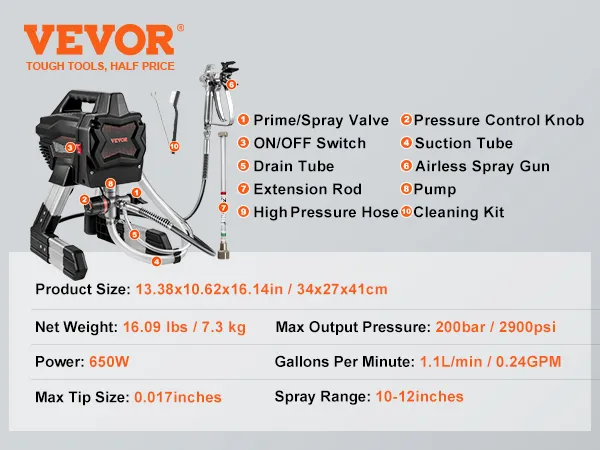 Pulverizador de pintura sin aire VEVOR con potencia de 650 W, presión de 200 bar, caudal de 1,1 l/min y tamaño máximo de boquilla de 0,017 in.