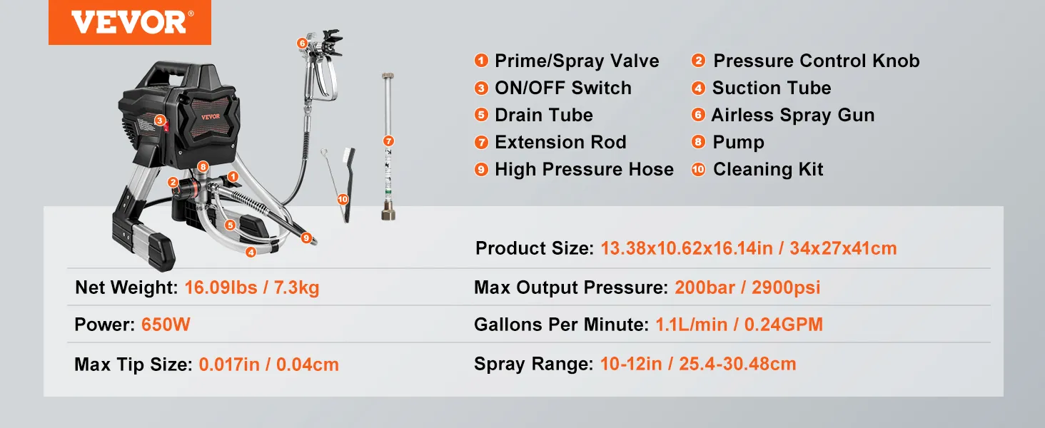 Pulverizador de pintura sin aire VEVOR con potencia de 650 W, presión de 200 bar, caudal de 1,1 l/min y tamaño máximo de boquilla de 0,017 in.