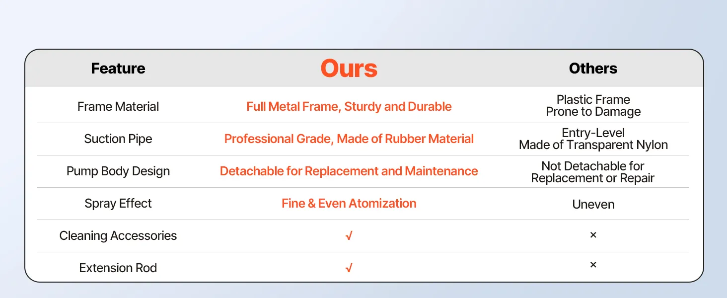 VEVOR Stand Airless Paint Sprayer, 650W, 3000PSI High Pressure Airless Sprayer with Cart, Cleaning Brush, Hose, Extension Rod, Nozzles, Electric Spray Paint Machine for House Exterior and Interior