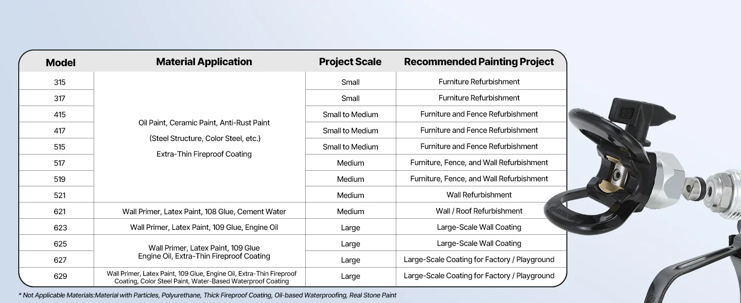 VEVOR Stand Airless Paint Sprayer, 650W, 3000PSI High Pressure Airless Sprayer with Cart, Cleaning Brush, Hose, Extension Rod, Nozzles, Electric Spray Paint Machine for House Exterior and Interior