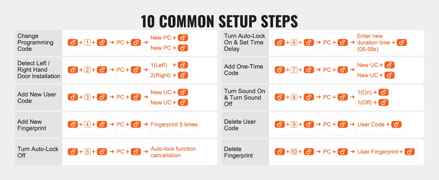 10 pasos de configuración comunes para la cerradura de puerta con huella dactilar VEVOR, incluido el cambio de códigos y la configuración del bloqueo automático.