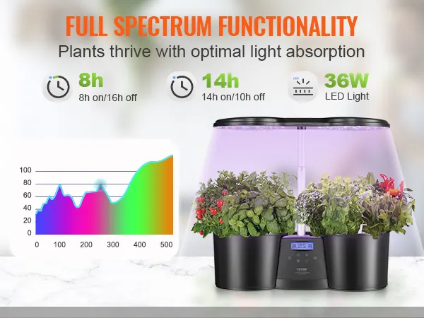 Sistema hidropónico VEVOR que optimiza el crecimiento de las plantas con luz LED de 36 W, ciclos de 8 h/14 h y funcionalidad de espectro completo.