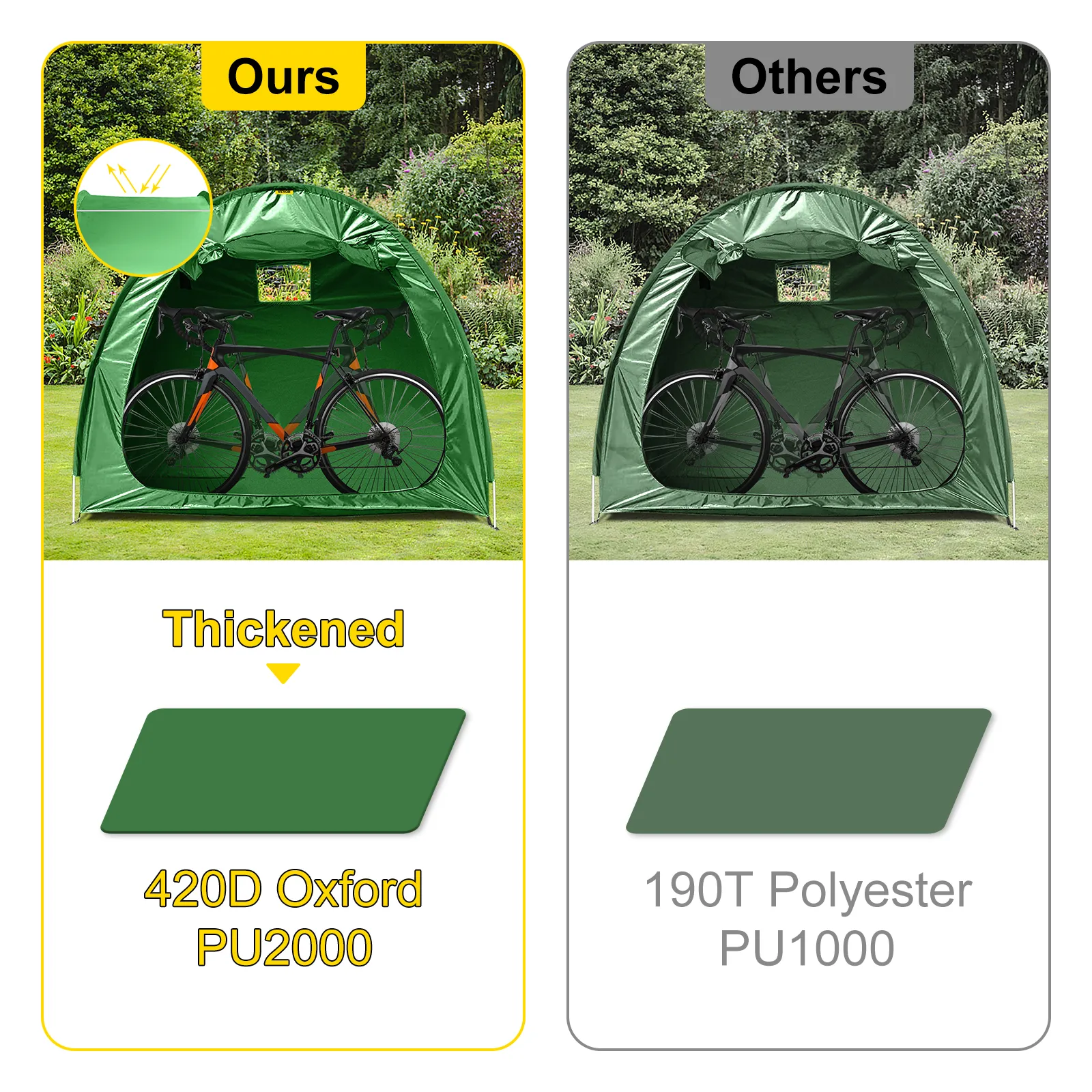 Comparación de fundas para bicicletas VEVOR: 420d oxford pu2000 frente a 190t poliéster pu1000.