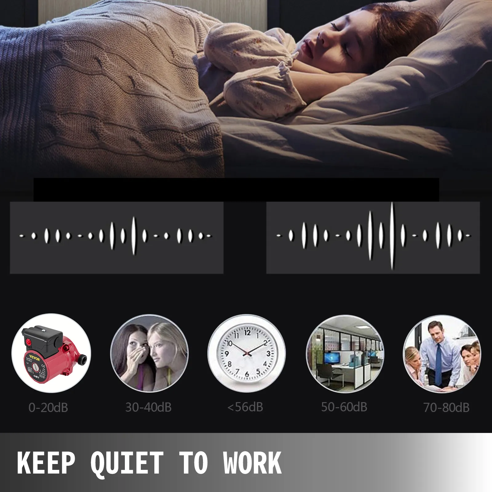 Tabla de niveles de ruido de la bomba de recirculación VEVOR con valores de db comparativos y persona durmiendo.