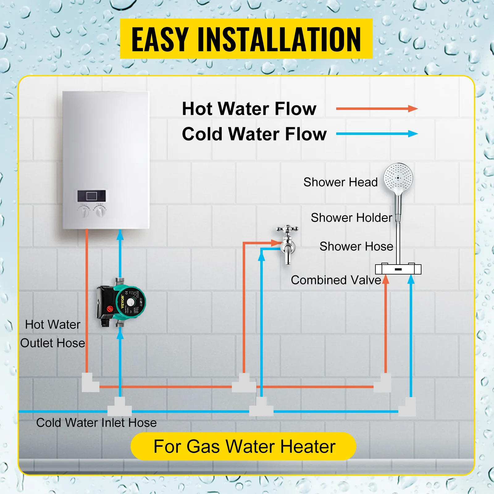 Diagrama de instalación de bomba de recirculación de agua caliente VEVOR para calentador de agua a gas.