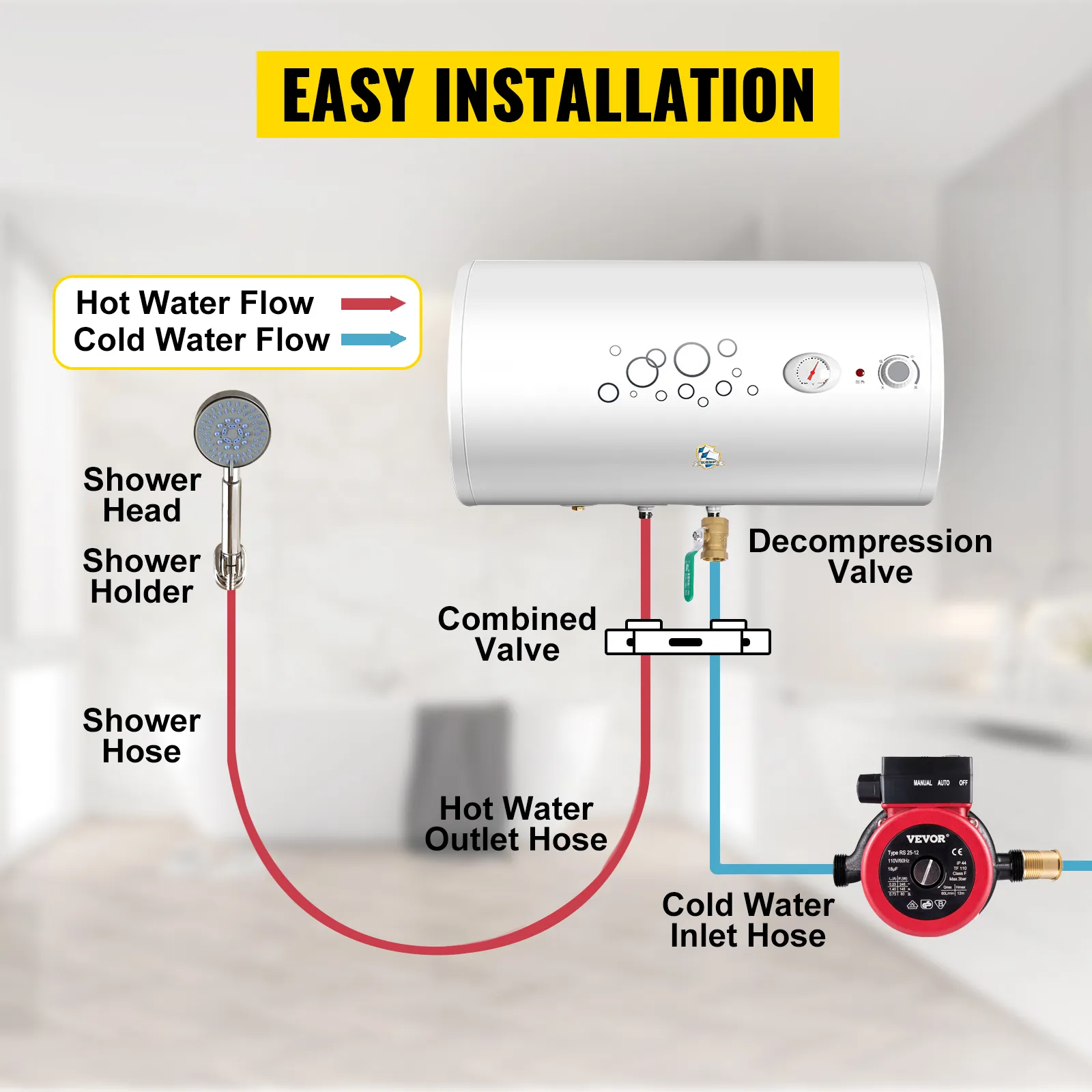 Fácil instalación de la bomba de recirculación de agua caliente VEVOR con componentes etiquetados.