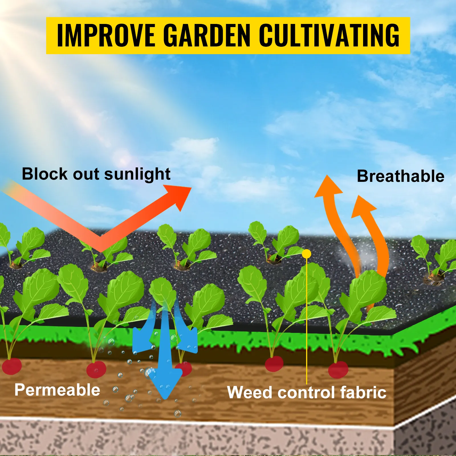 La tela protectora contra malezas VEVOR bloquea la luz solar, es transpirable y permeable para un mejor crecimiento del jardín.