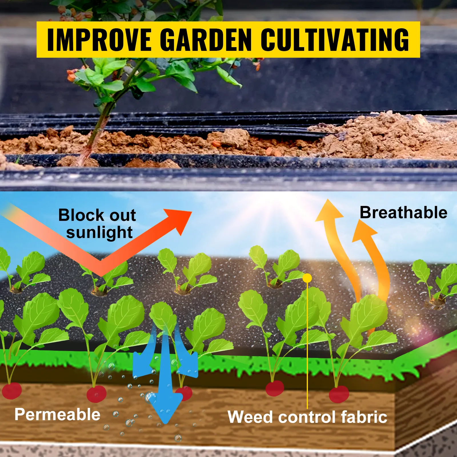 VEVOR weed barrier fabric improves garden cultivating by blocking sunlight and being breathable.