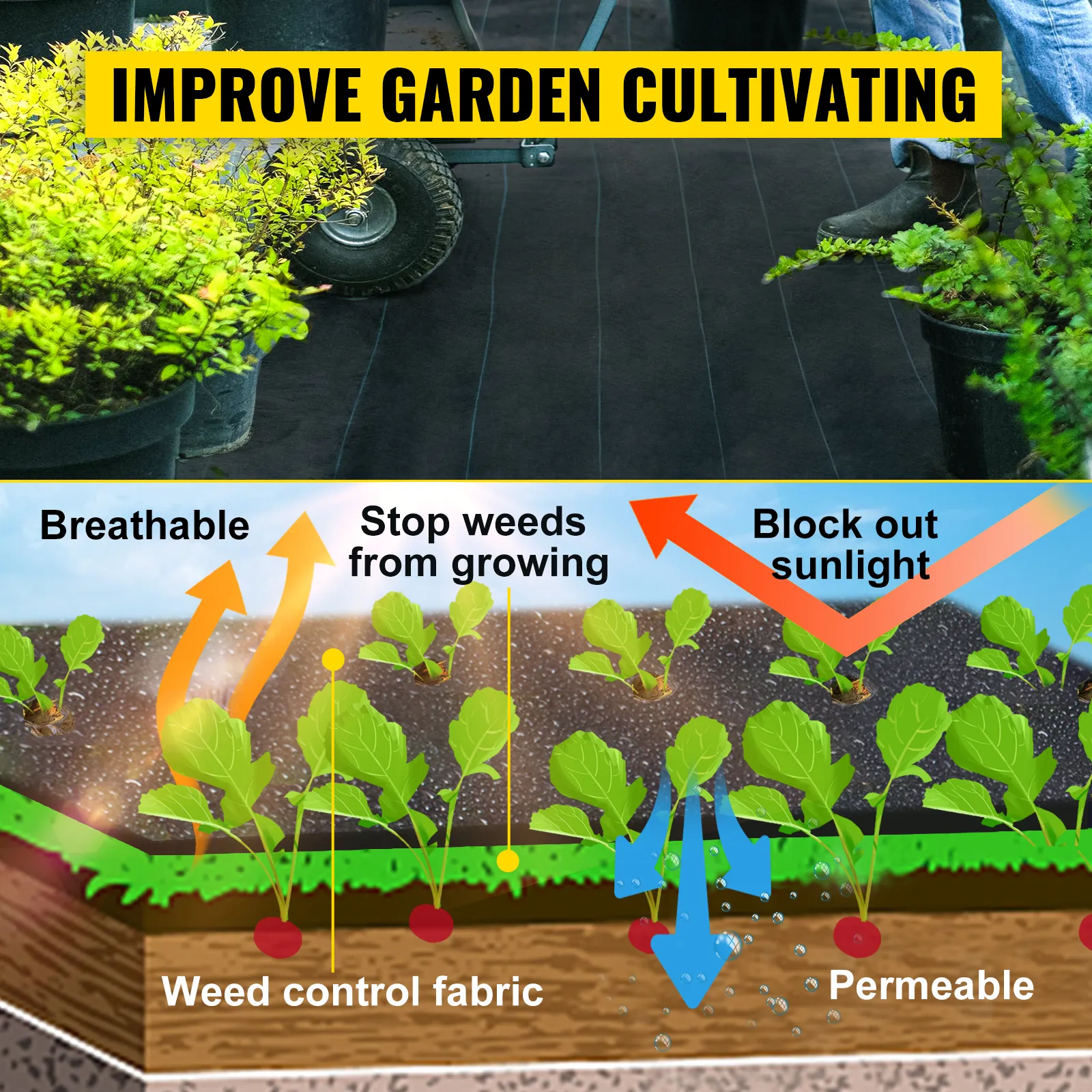 VEVOR weed barrier fabric in garden, blocks sunlight, breathable, permeable, stops weeds.